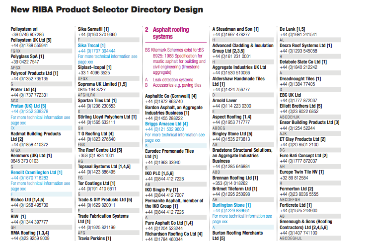 InData builds 2100-page directory for RIBA